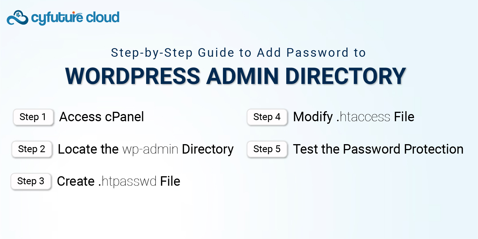  WordPress Admin Directory